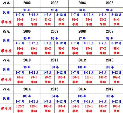 2028年是什麼年|民國年份、西元年份、日本年號、中國年號、歲次對照表 – G. T.